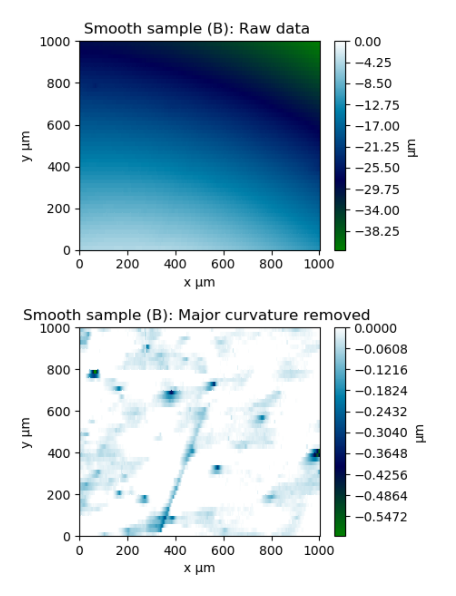 Surface Analysis 1